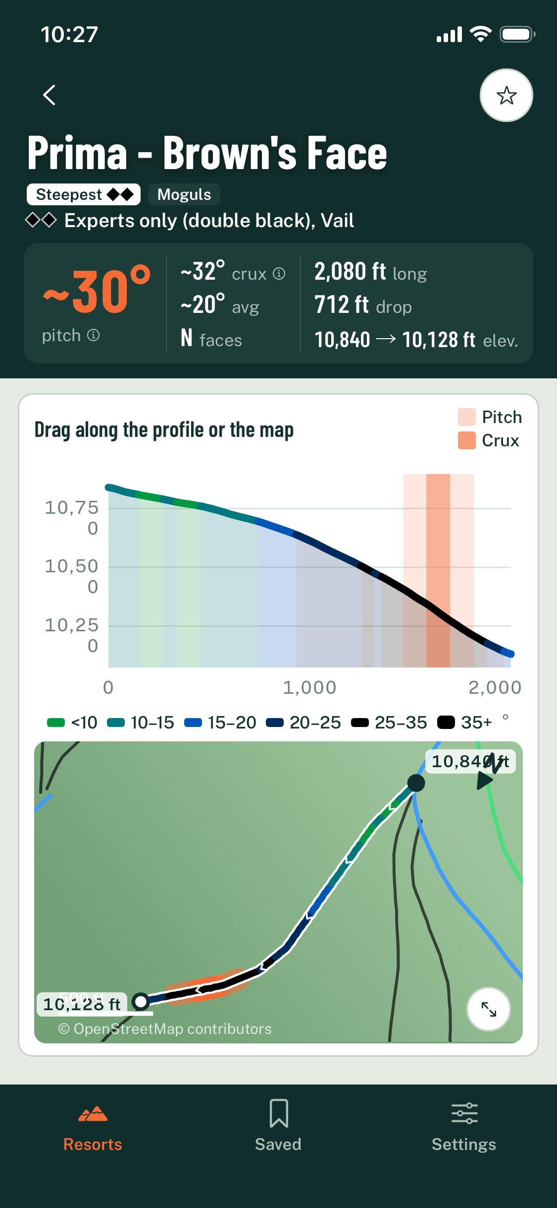 A run's pitch, crux and elevation profile
